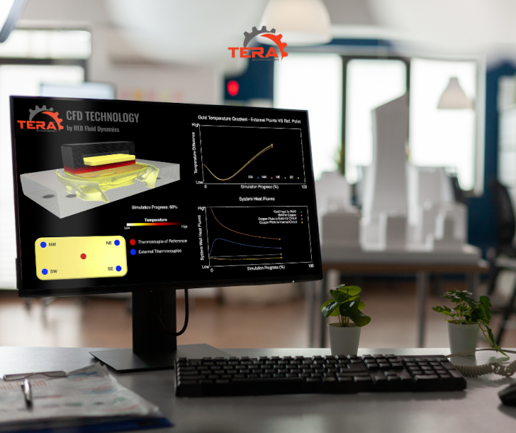 Thermo fluid dynamic simulation and industrial design 