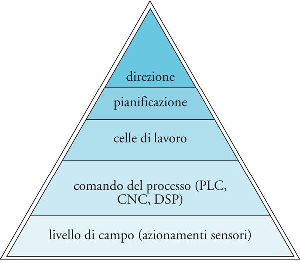 piramide cim treccani