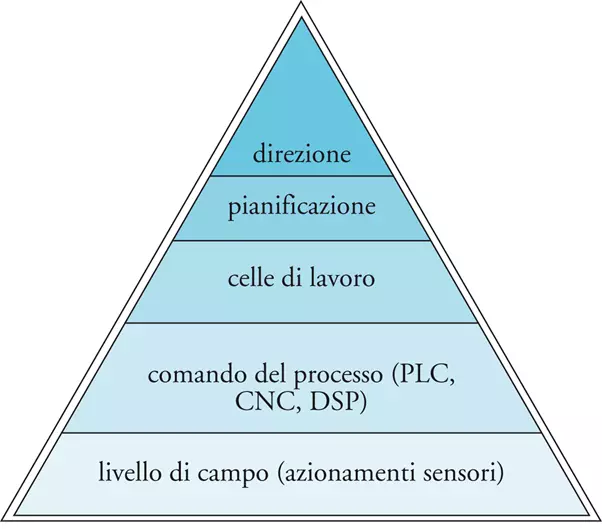 piramide cim treccani